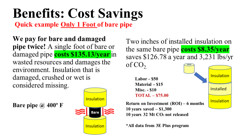 Benefits Cost Savings | Mechanical Insulation | LMCT
