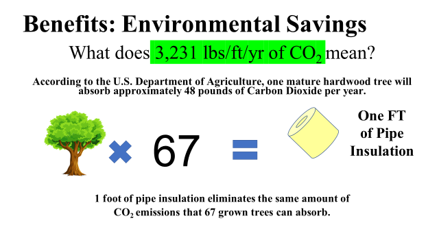 Benefits Environmental Savings | Mechanical Insulation | LMCT